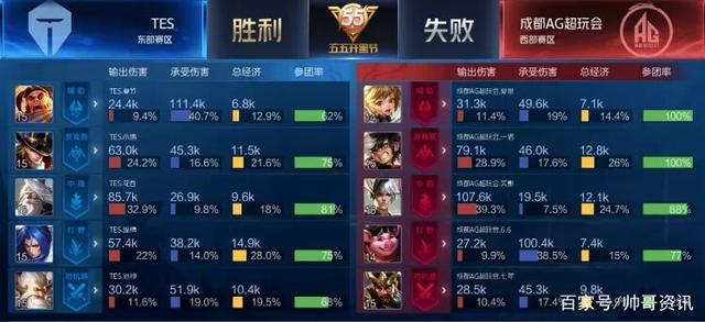 可能导致自 可能导致自